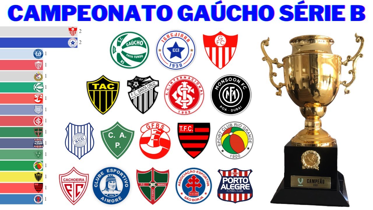 Campeonato Catarinense de Futebol de 2023 - Série B – Wikipédia, a