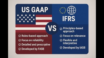 US GAAP vs IFRS Comparison