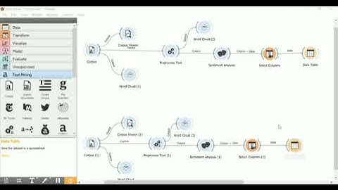 TUGAS UAS DATA MINING