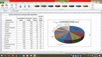 CREATING PIE CHARTS, LINE CHARTS AND COLUMN CHARTS IN Ms EXCEL