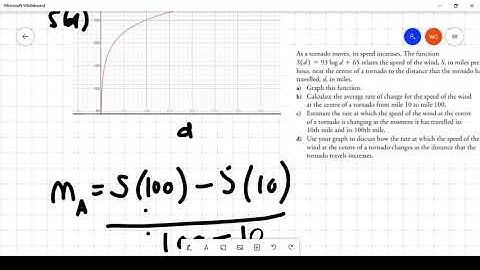 Rate of change in logarithmic functions
