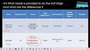 Colorlight How to Use Soft Edge Seam Correction | Colorlight LED Screen Calibration Tutorial