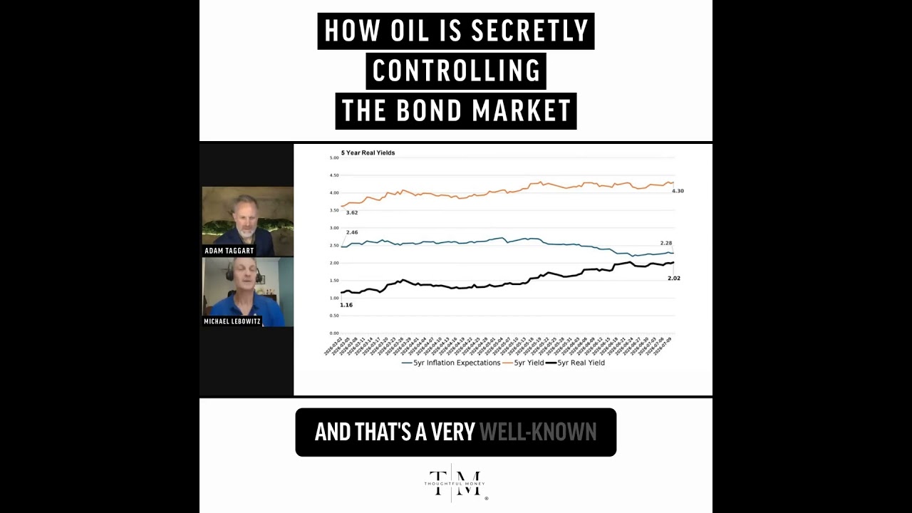 How Oil Is Secretly Controlling The Bond Market