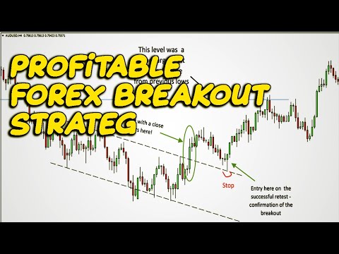 Profitable Forex Breakout Strategy|How to trade Breakout Trading Strategy Used Professional Traders