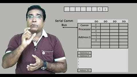 PLC Input Output Scanning | Scan Time