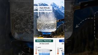 Low Pressure Boiling Explained in Hindi #shorts