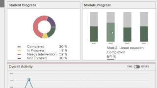 Celebrity Learning Analytics in Adobe Presenter 9 Profile