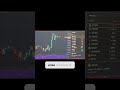 Crypto Market Outlook: Bullish Trends Ahead?