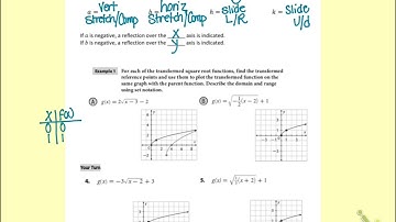 HAlg 2B Module 10-2 “Graphing Square Root Functions”