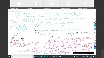 STP Spanning Tree Protocol, MSTP, RSTP, Full explanation in Hindi lecturer  #complete tech knowledge