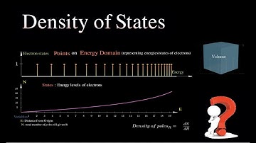 Density of States they don