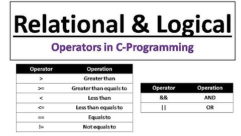 Relational & Logical Operators in C Programming | Hindi