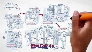 ANIMATED VIDEO OF OUR  ECOLC​AFE 4.0 CONCEPT​