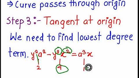 Curve Tracing (Passes through Origin & Equation of tangent at origin ) Prob 6 to 8