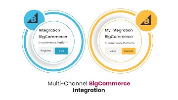 Bigcommerce Product Listing | Inventory & Order Management Software | Bigcommerce Integration