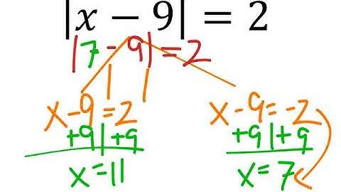 Absolute Value Equations and Inequalities (MATH 980 Unit 2 Lesson 5)