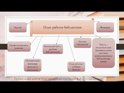 Школа профессионального мастерства малоопытного библиотекаря. Занятие 2