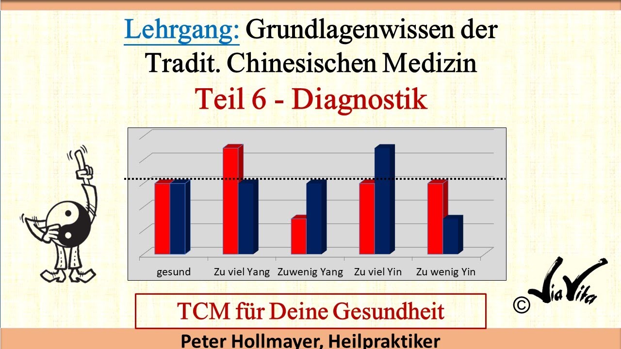 TCM Grundlagen, Teil 6 Diagnostik nach Yin und Yang - YouTube