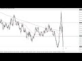 EUR/USD Weekly Technical Analysis for Mar 23 - 27 , 2020 by Forex Daily