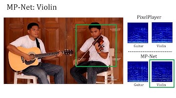 the demo of ICCV 2019 "Recursive Visual Sound Separation Using Minus-Plus Net"