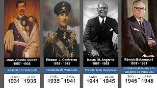 Linea de Tiempo de los Presidentes de Venezuela (Desde 1811)