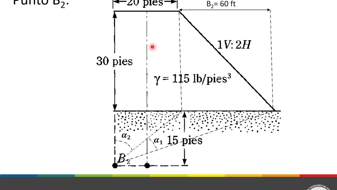 Incremento De Esfuerzo Vertical Bajo Un Terraplén