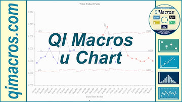 Create a u Chart in Excel Using the QI Macros