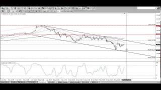 20141217 Forex100 Daily Analysis