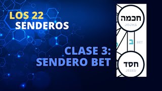 Clase 3: SENDERO BET