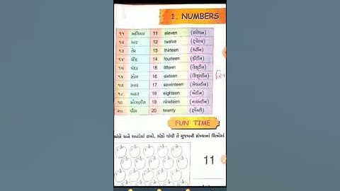 Saurabh Vidyalaya,Himmatnagar Standard-3 Subject-English Chapter-1 Part1/1