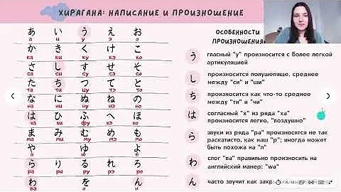 Японский язык с нуля, 1 урок. Комплексный онлайн курс.