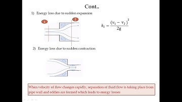 Major Loss and Minor loss