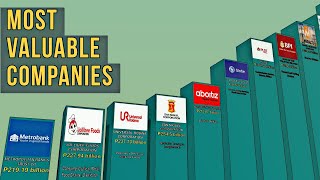 Most Valuable Companies in the Philippines 2022