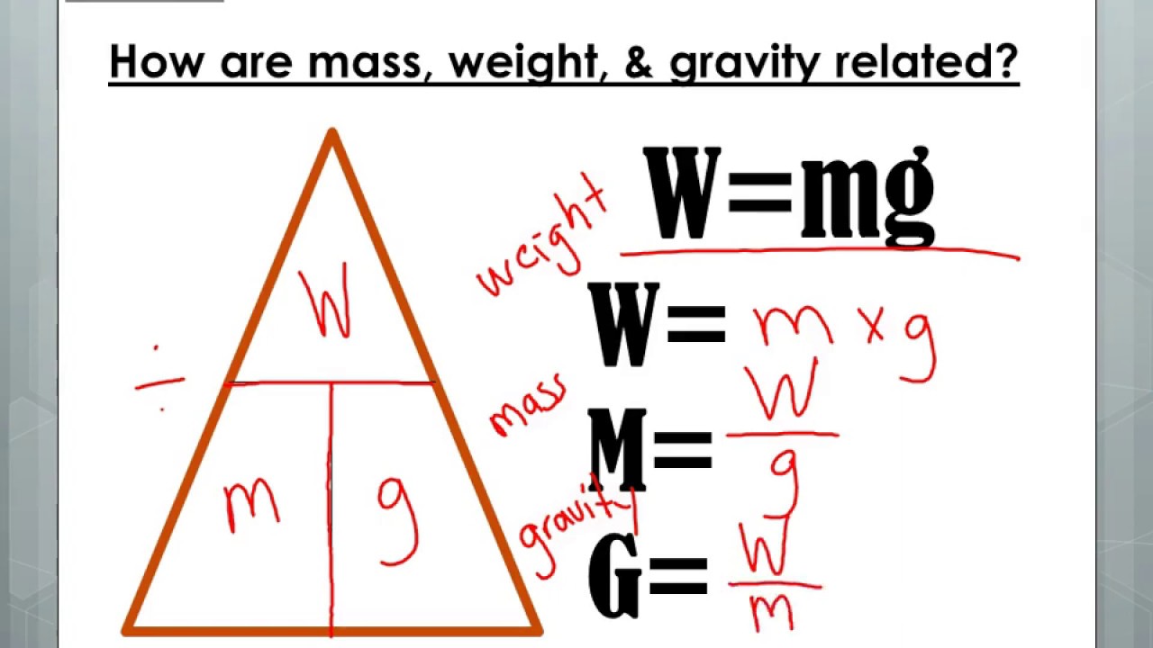 Lamar High Physical Science Day12 Ami 13 Review Over Mass Weight Gravity Youtube