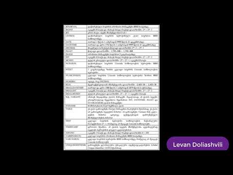 3 SQL მონაცემთა ტიპები