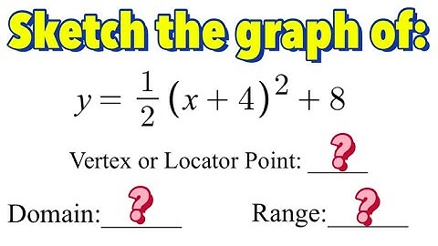 How to Graph Quadratic Equation in Vertex or Graphing Form Part 2 - the |a| is less than than 1