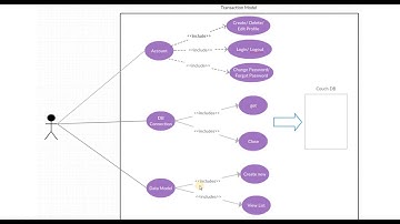 Transaction Protocol