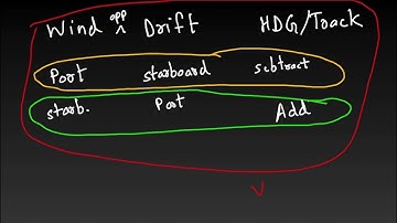 Radio Navigation ADF/NDB Part 2 #aviation #navigation #studentpilot #dgca #pilot #easa #airplanes