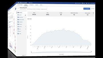 PROJECT DISCOVER by TIBCO LABS