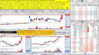 [VIP추천주]  제일바이오 동물용 구충제 펜벤다졸 개그맨 김철민 호전소식에 급등   KOSPI KOSDAQ  Korea&#39;s Stock Charts Read 韩国股票 韩国证券 分析