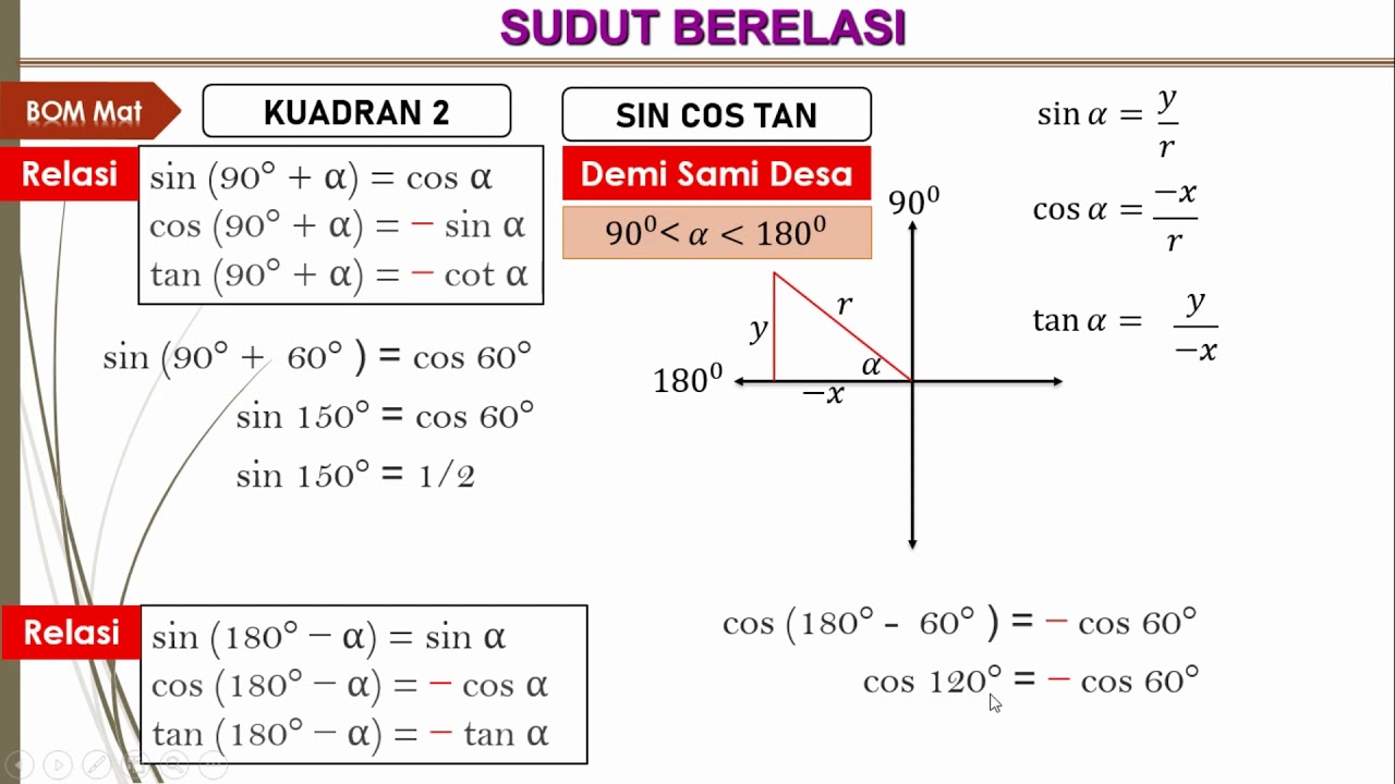 sudut