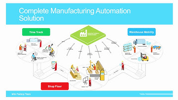 Infor Factory Track, Overview | CloudSME