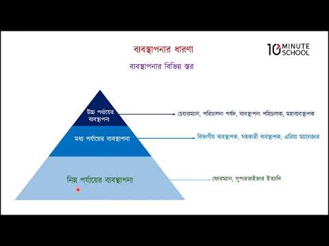 ভিডিও: ব্যবসা চক্র: বর্ণনা, পর্যায় এবং পর্যায়, উদাহরণ