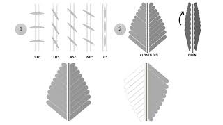 Dynamic Facade inspired from Touchmenot leaf