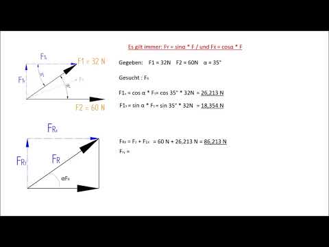 Berechnung der Resultierenden Kraft FR in x y Komponente
