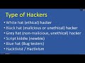 CEH1-2 Ethical Hacker