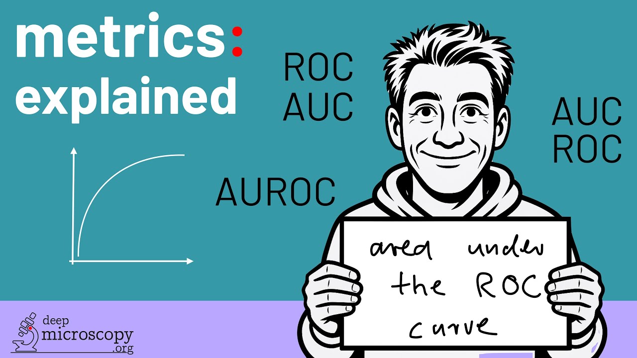 Metrics Explained: Area under the ROC Curve (ROC AUC / AUC ROC / AUROC ...