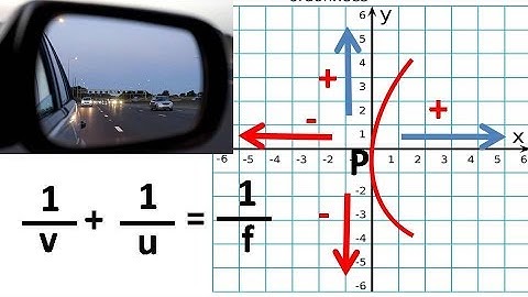 Mirror Sign Convention and Mirror Formula Word Problems