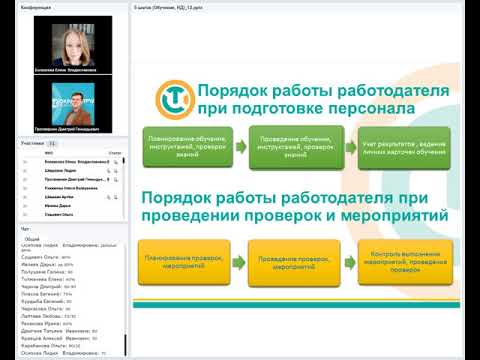 04 Документация по Охране труда, подготовка персонала, допуски и проверки