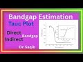 Bandgap Estimation